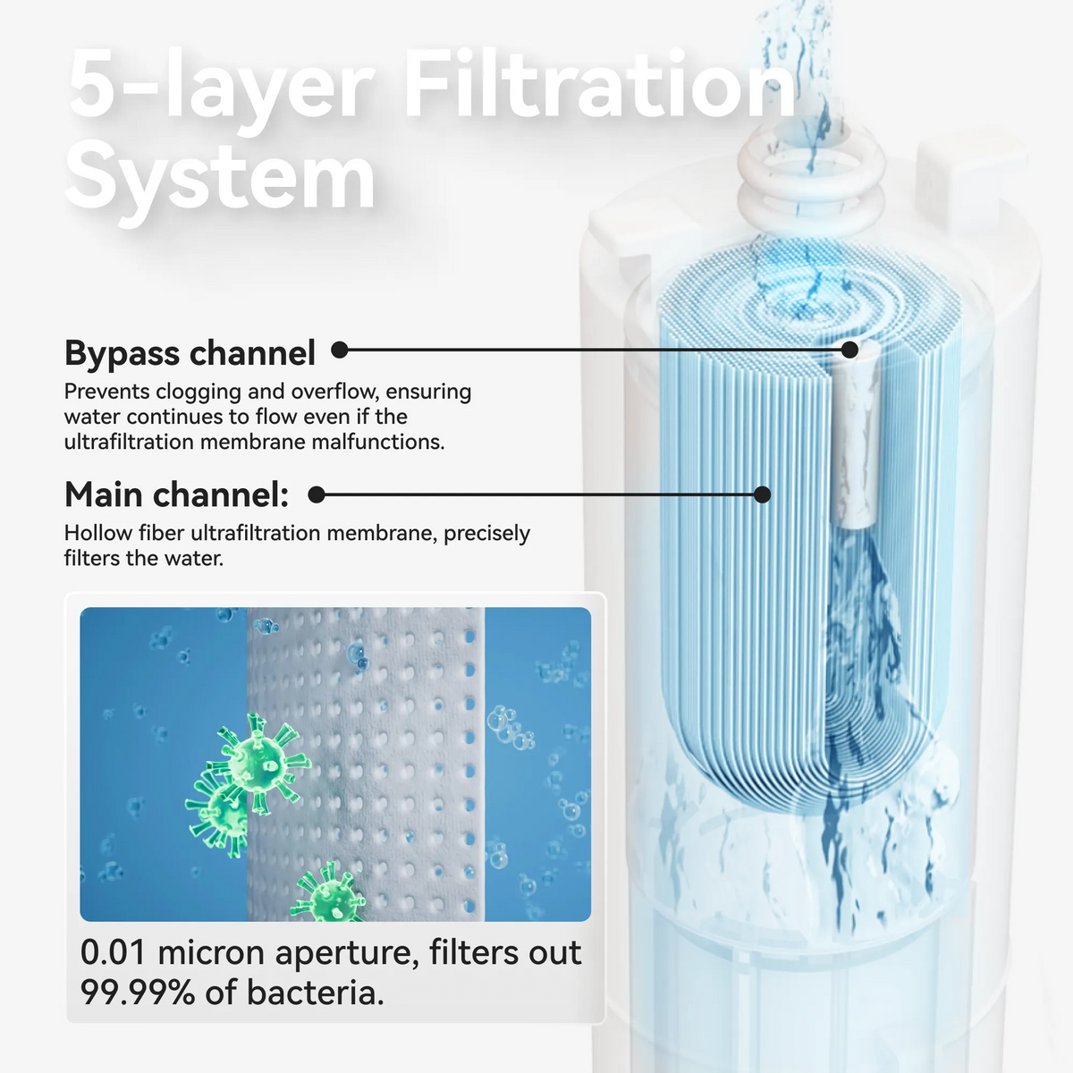 CATLINK Ultra-Filtration Water Fountain with Wireless Pump - PURE 2