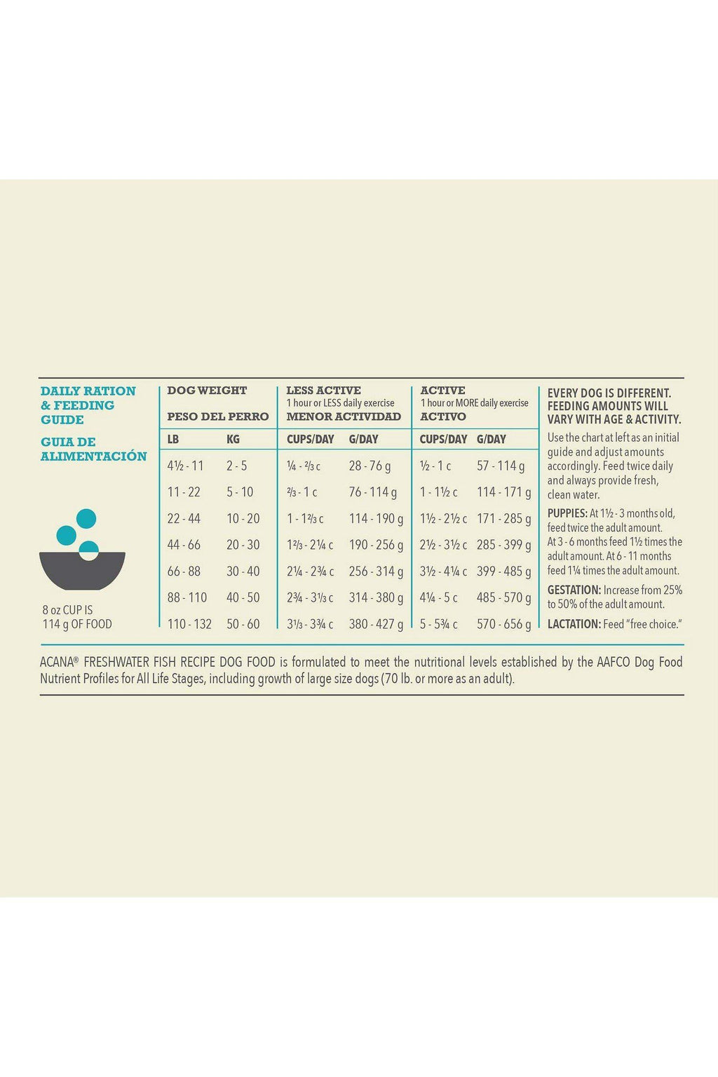 Acana Freshwater Fish Dry Dog Food