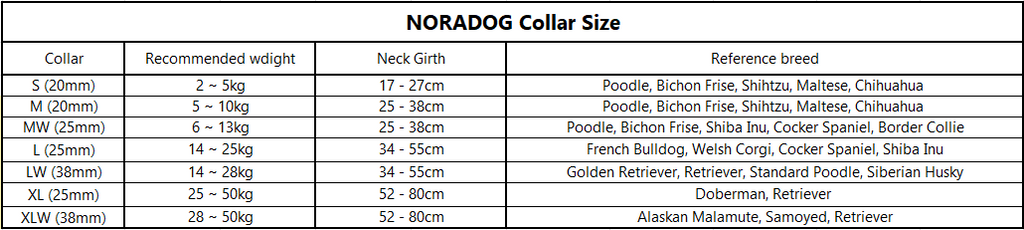 NORADOG Teddy C Collar