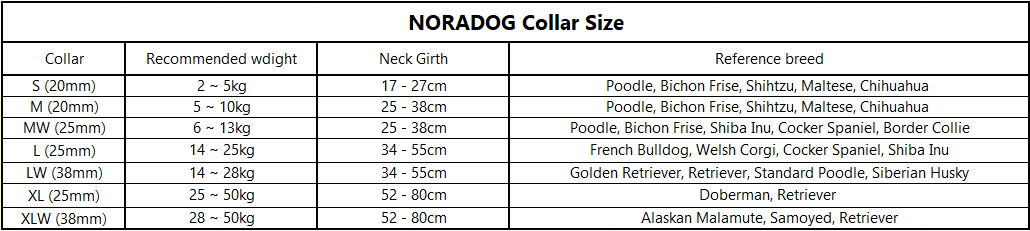 NORADOG Scottie Friends Collar